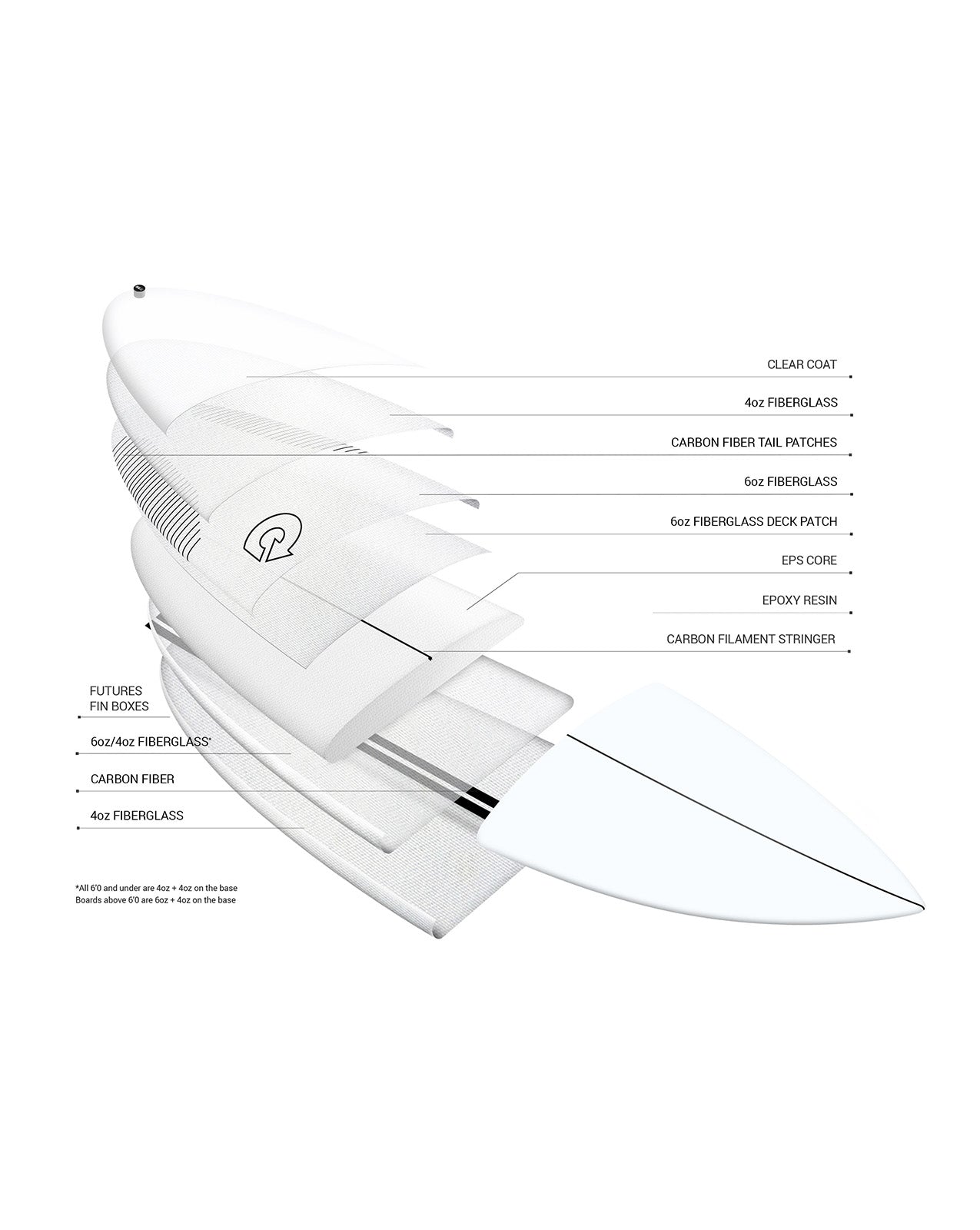 TEC RUSTY DWART - 6'02" X 21 1/4 X 2 5/8, 39.1L FUTURES WHITE