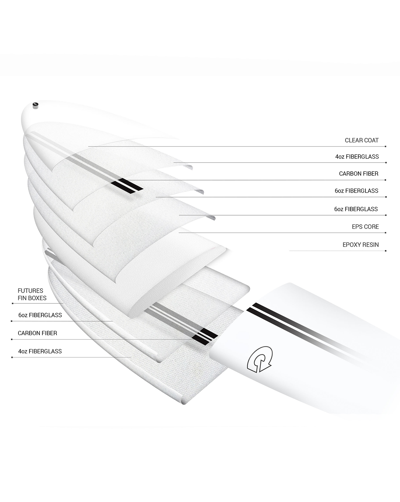 TEC RUSTY EGG NOT - 7'00" X 21 X 2.8, 46.5L FUTURES WHITE